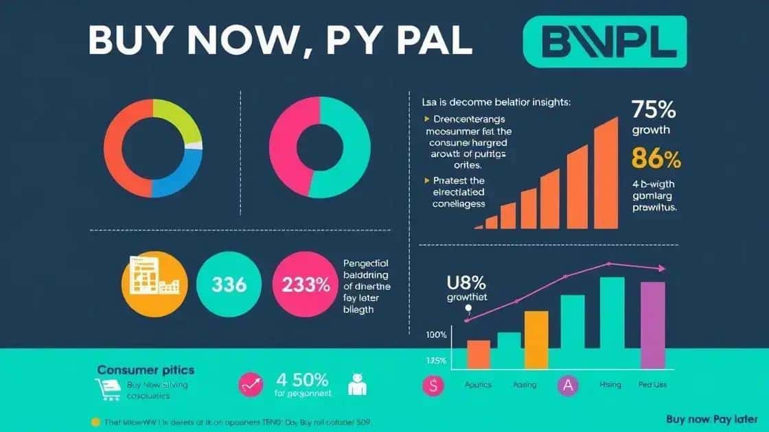Key statistics on BNPL usage trends
