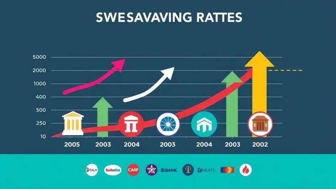 Current trends in savings rates