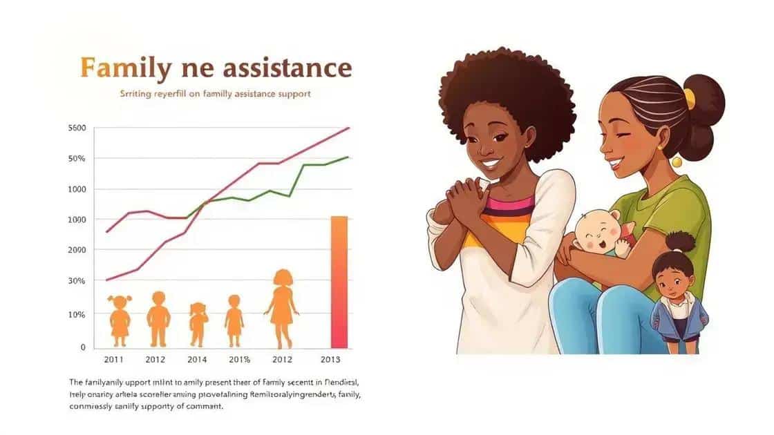 Key statistics on family assistance trends